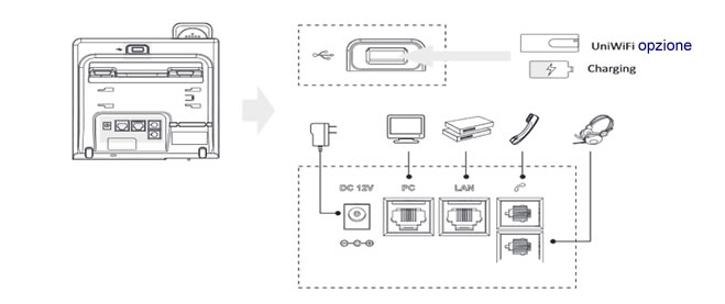 Come funziona telefono VoIP Univois U3S Come funziona telefono IP Univois U3S